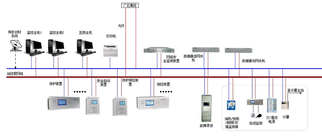 东方电子集团网站